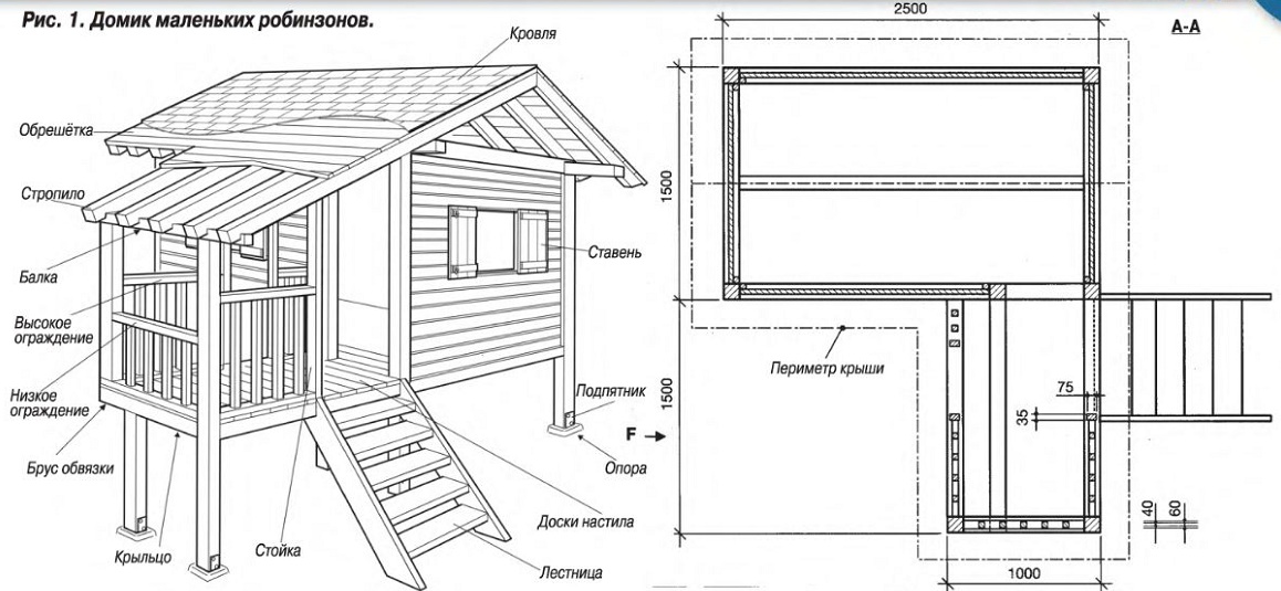 Чертеж-домик для детей на дачу. Как построить домик для детей на даче своими руками.Чертеж.
