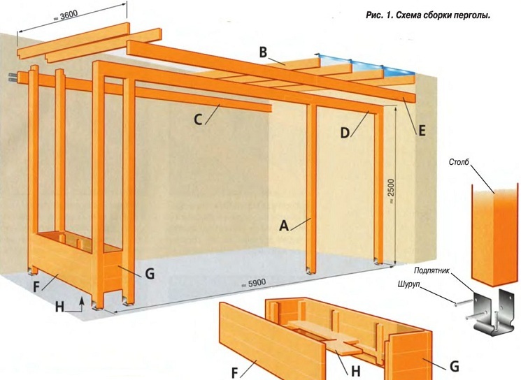 конструкция
